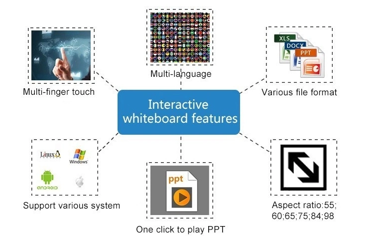 Finger Touch Portable Interactive Board with Auto Calibration for Floor Laser Touch Interactive